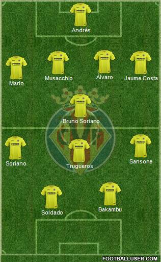 Villarreal C.F., S.A.D. Formation 2017