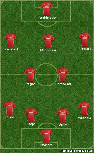 Manchester United Formation 2017