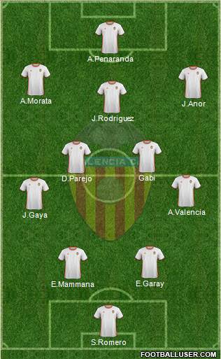 Valencia C.F., S.A.D. Formation 2017