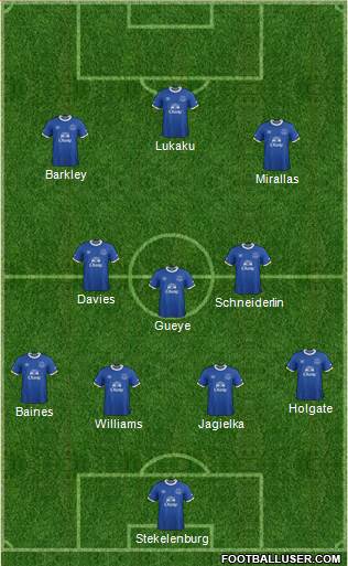 Everton Formation 2017