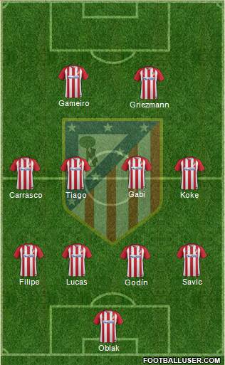 C. Atlético Madrid S.A.D. Formation 2017