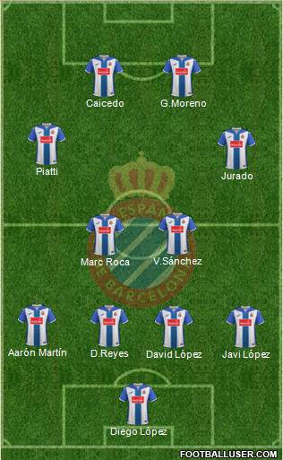 R.C.D. Espanyol de Barcelona S.A.D. Formation 2017