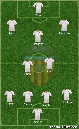 Valencia C.F., S.A.D. Formation 2017