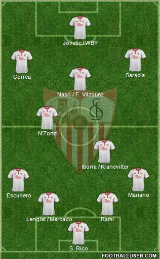 Sevilla F.C., S.A.D. Formation 2017