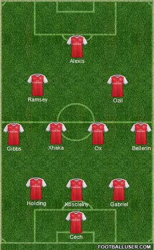 Arsenal Formation 2017