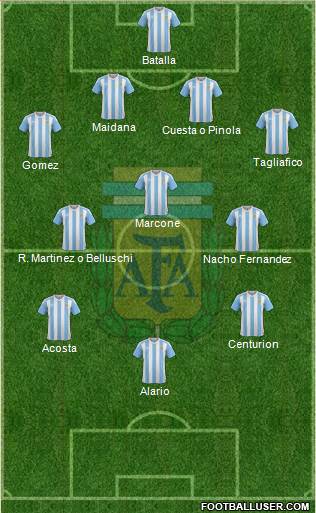 Argentina Formation 2017