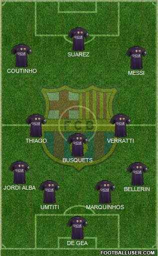 F.C. Barcelona B Formation 2017