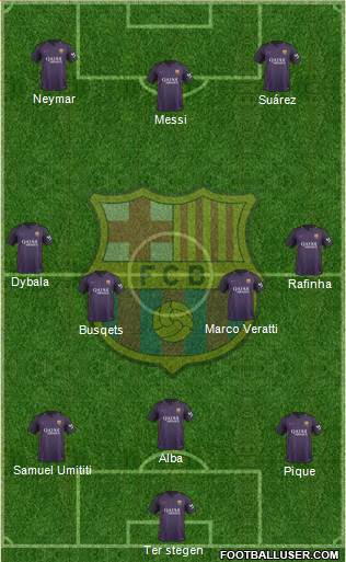 F.C. Barcelona Formation 2017