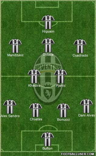 Juventus Formation 2017