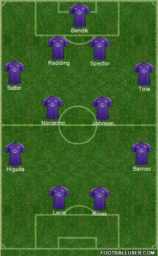 Austin Aztex Formation 2017