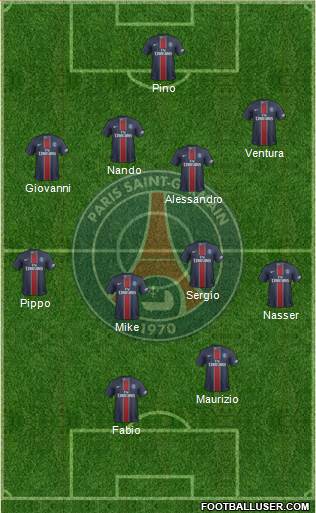 Paris Saint-Germain Formation 2017