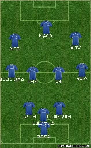 Chelsea Formation 2017