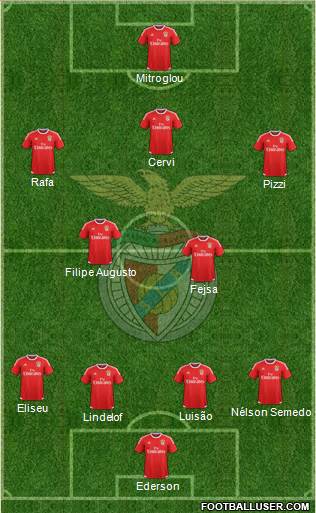 Sport Lisboa e Benfica - SAD Formation 2017