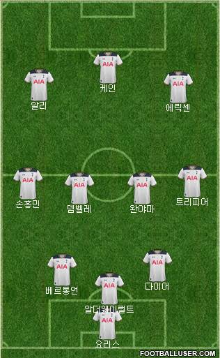 Tottenham Hotspur Formation 2017