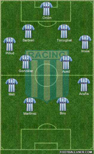 Racing Club Formation 2017