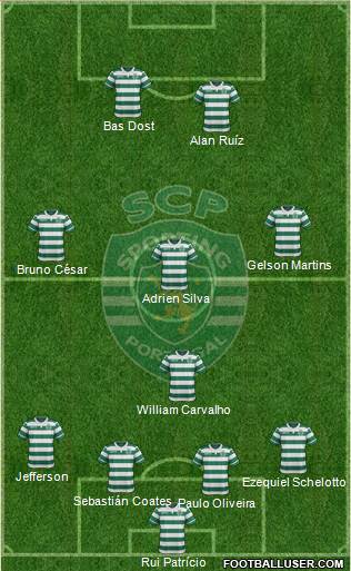 Sporting Clube de Portugal - SAD Formation 2017