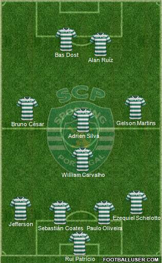 Sporting Clube de Portugal - SAD Formation 2017