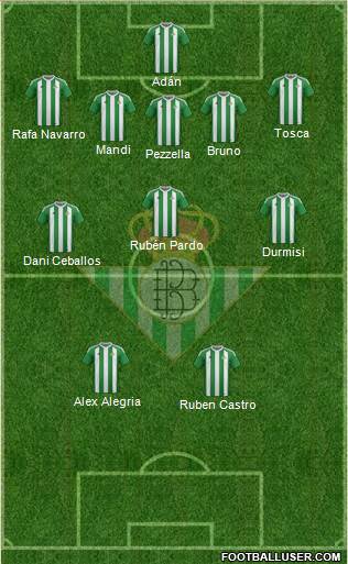Real Betis B., S.A.D. Formation 2017