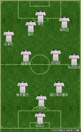 Tottenham Hotspur Formation 2017