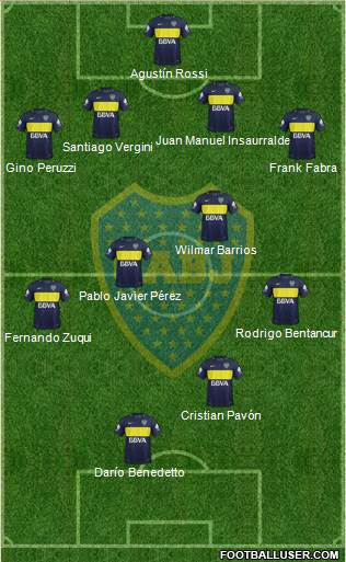 Boca Juniors Formation 2017