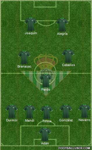 Real Betis B., S.A.D. Formation 2017