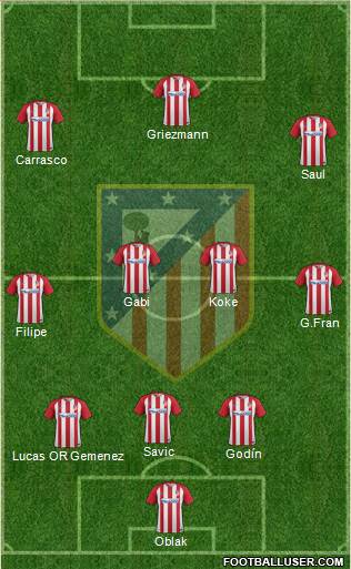 C. Atlético Madrid S.A.D. Formation 2017