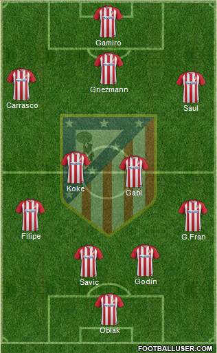 C. Atlético Madrid S.A.D. Formation 2017