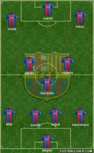 F.C. Barcelona Formation 2017