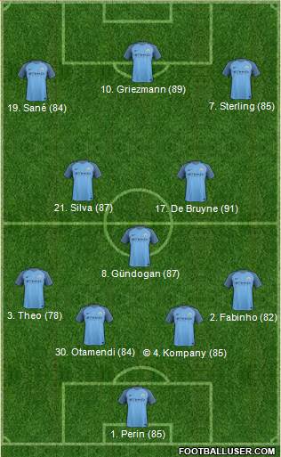 Manchester City Formation 2017