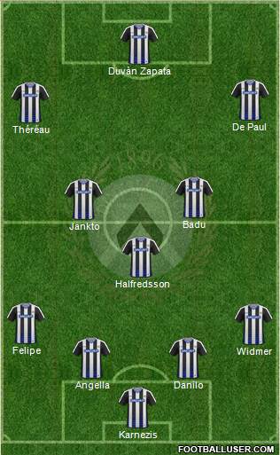 Udinese Formation 2017
