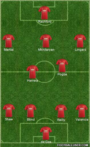 Manchester United Formation 2017