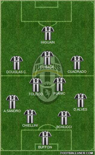 Juventus Formation 2017