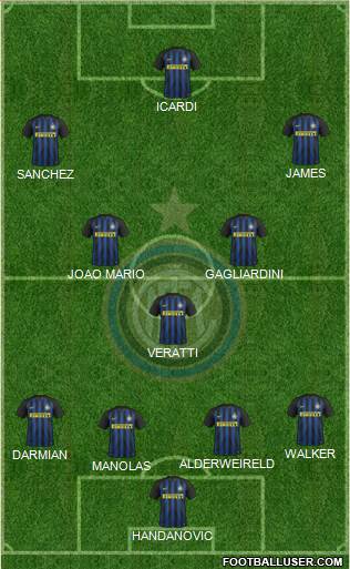 F.C. Internazionale Formation 2017