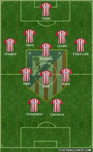 C. Atlético Madrid S.A.D. Formation 2017