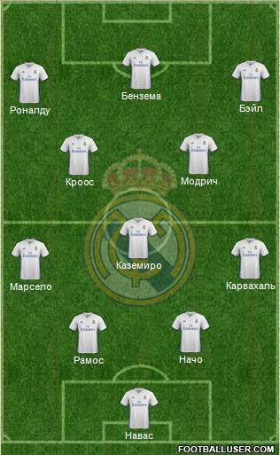 Real Madrid C.F. Formation 2017