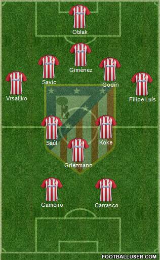 C. Atlético Madrid S.A.D. Formation 2017