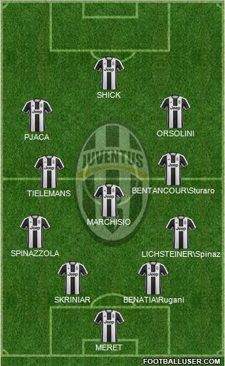 Juventus Formation 2017
