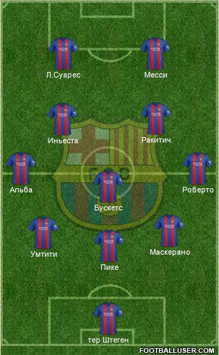 F.C. Barcelona Formation 2017