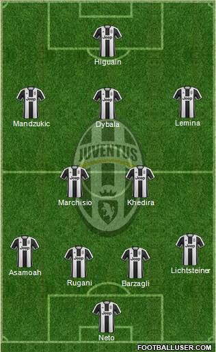 Juventus Formation 2017