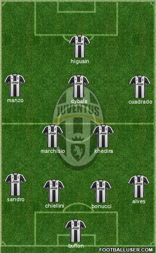Juventus Formation 2017