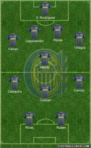 Rosario Central Formation 2017