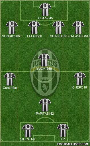 Juventus Formation 2017