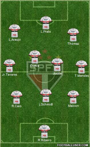 São Paulo FC Formation 2017