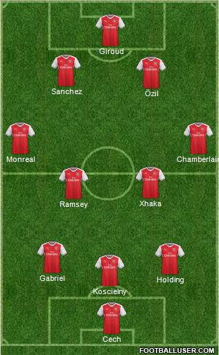 Arsenal Formation 2017