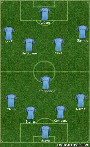 Manchester City Formation 2017