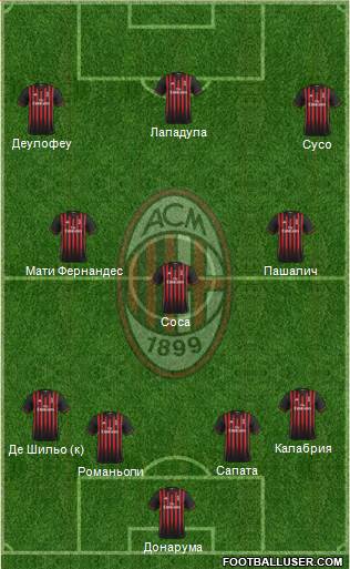 A.C. Milan Formation 2017