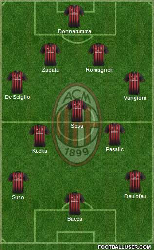 A.C. Milan Formation 2017