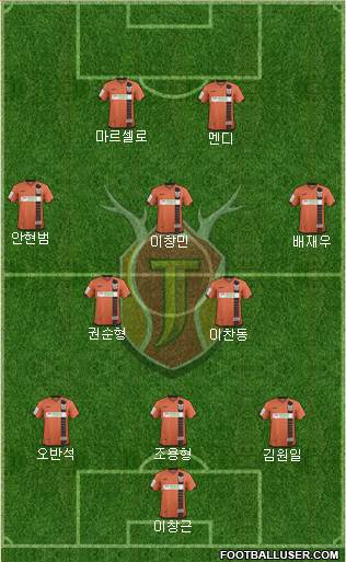 Jeju United Formation 2017
