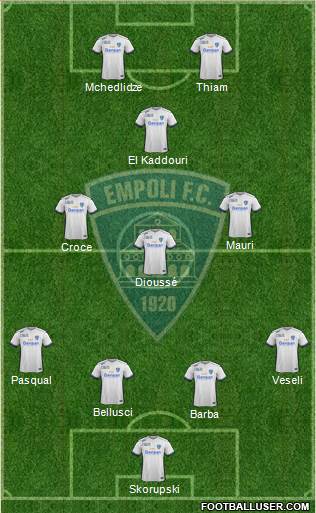 Empoli football formation