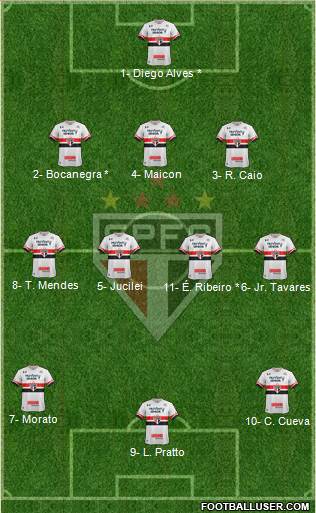 São Paulo FC Formation 2017